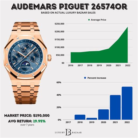 audemars piguet siege social france|audemars piguet price range.